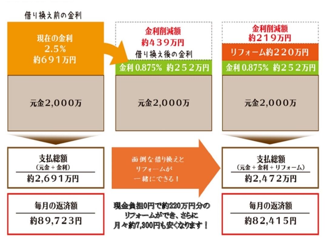 住宅ローン